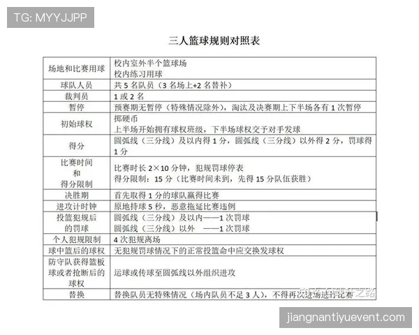 篮球底线规则解析：场地边界与发球机制详解
