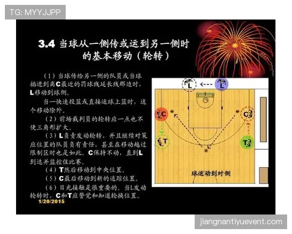详细解读篮球三秒区规则的具体定义与裁判判罚标准