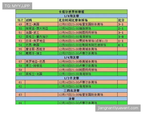世界杯小组赛排名规则会影响晋级结果吗
